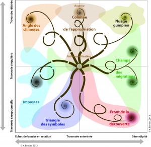 Figure 2 : Carte du traverser.